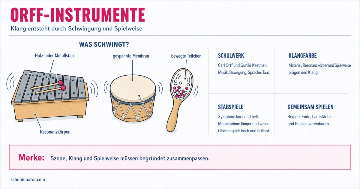 Orff-Instrumente: Klang, Gruppen und Spielideen