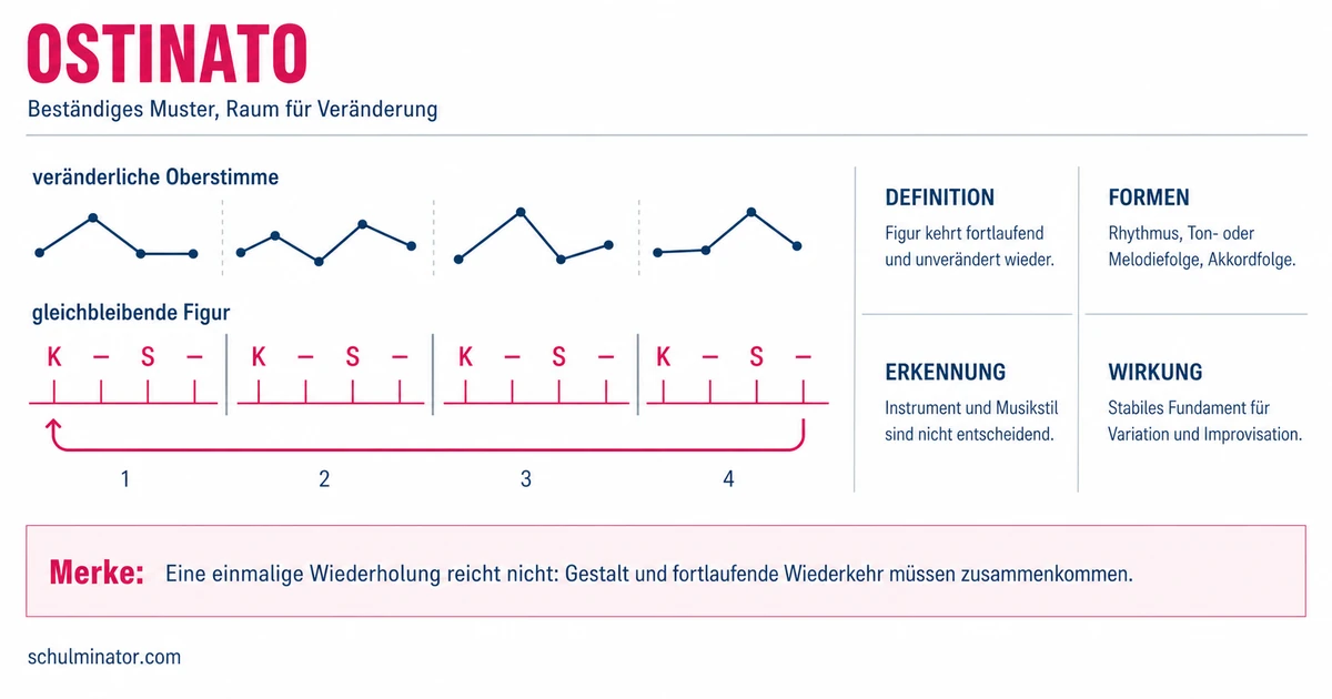 Ostinato: Wiederholungen in Musik erkennen