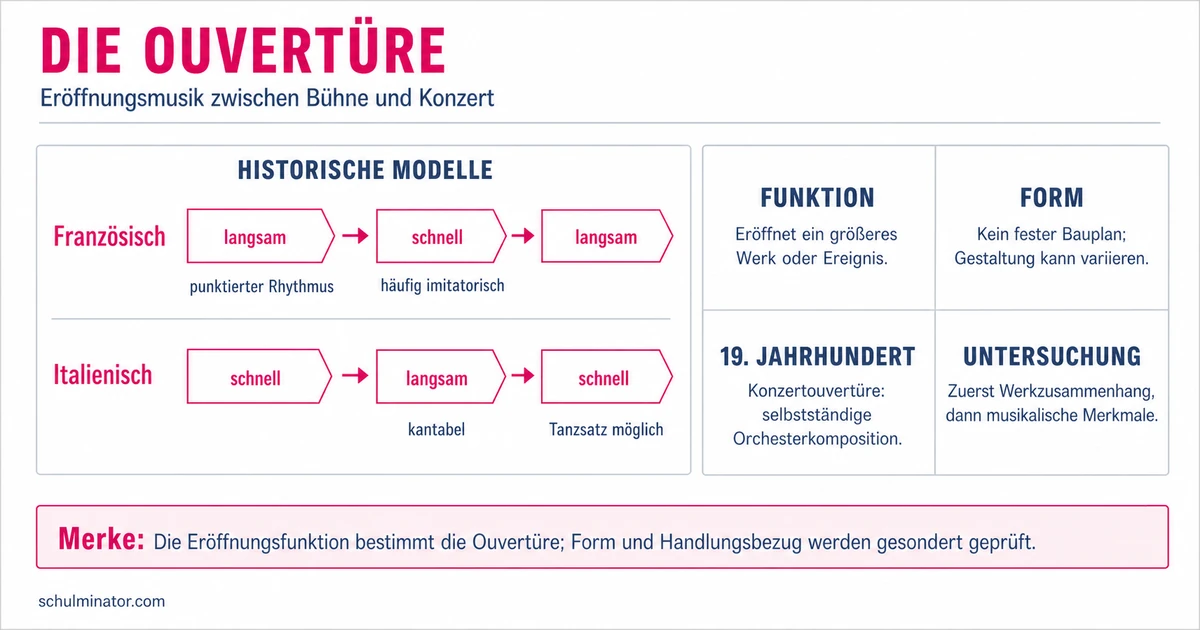 Ouvertüre: Bedeutung, Formen und Entwicklung