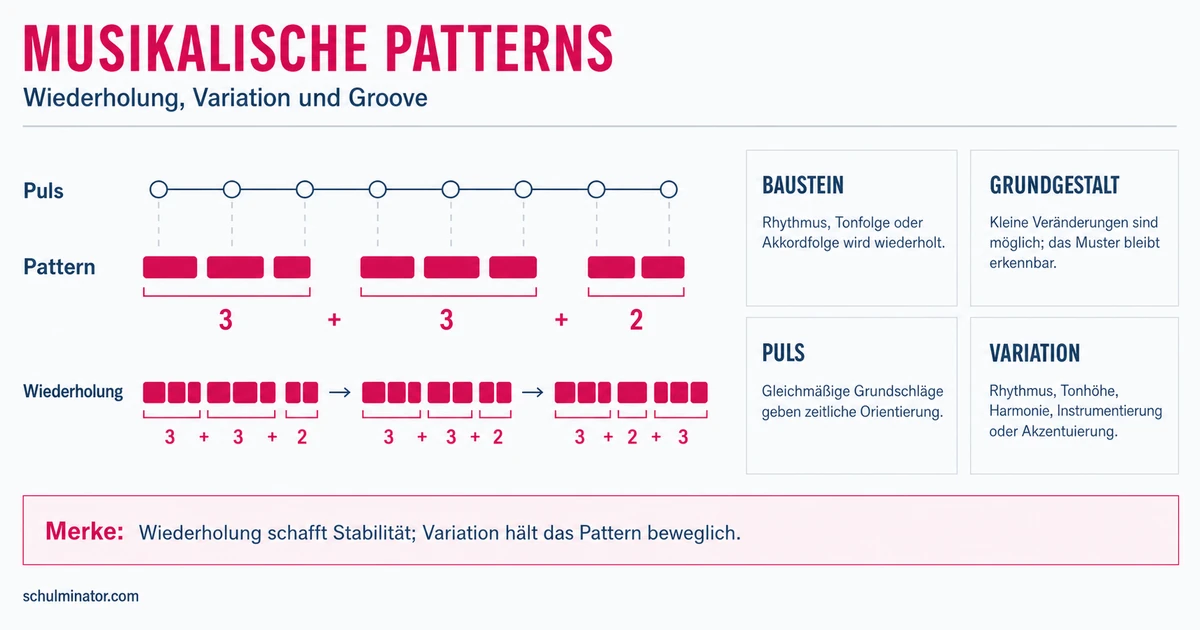 Pattern in der Musik: erkennen und gestalten
