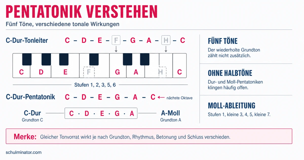 Pentatonik: Fünftonleiter verstehen und nutzen
