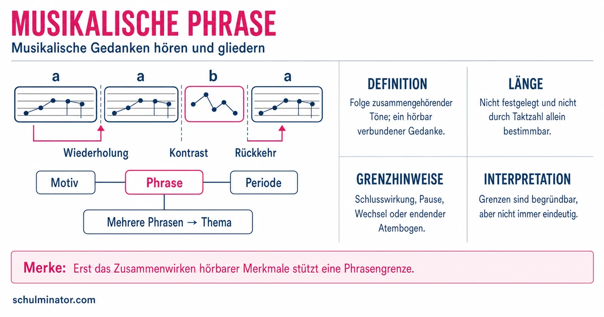 Musikalische Phrase: erkennen und unterscheiden