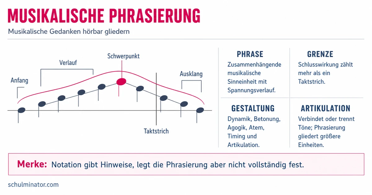 Phrasierung in der Musik: erkennen und gestalten