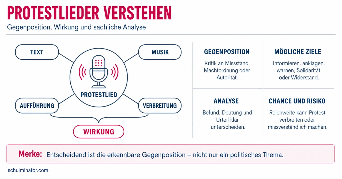 Protestlied: Merkmale, Wirkung und Analyse