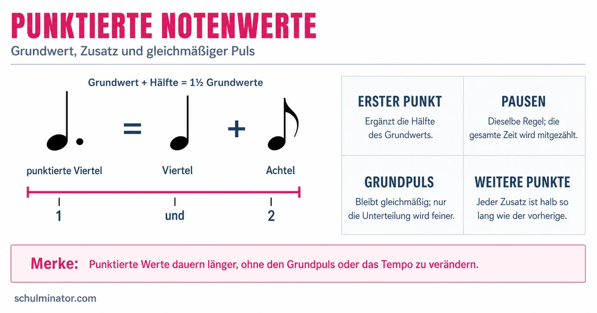 Punktierung in der Musik: Notenwerte sicher lesen