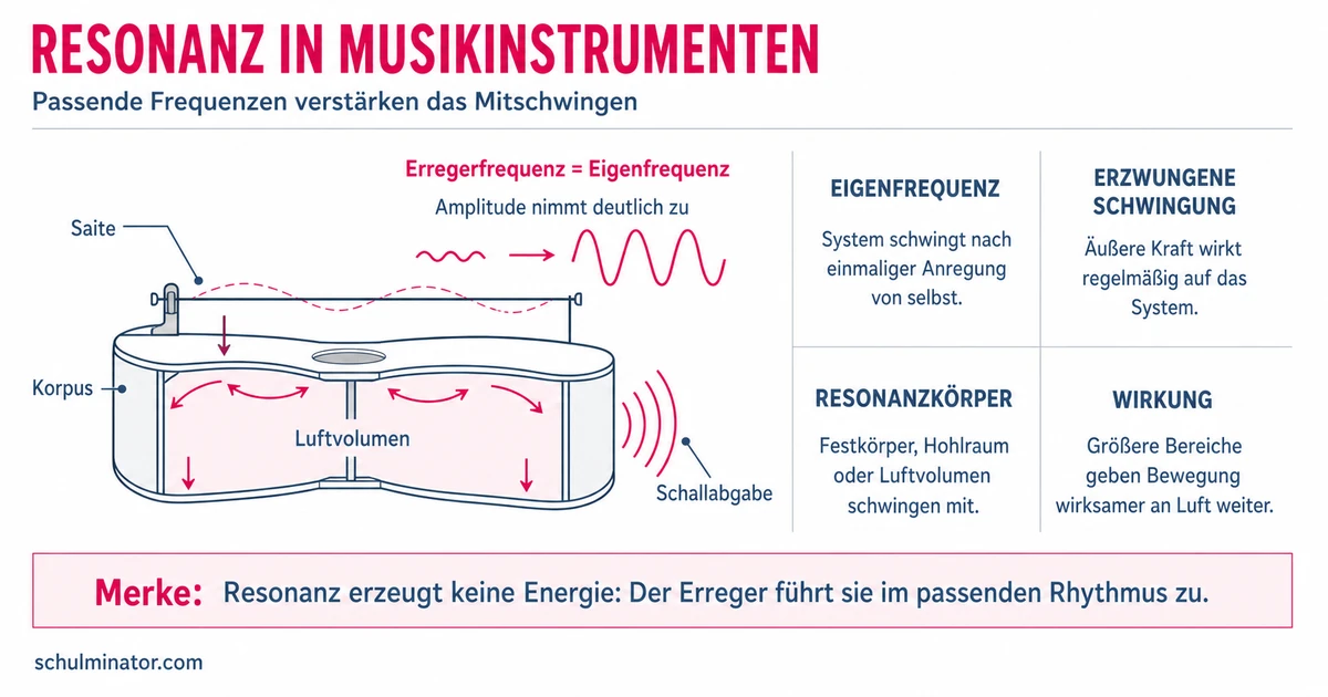 Resonanz in der Musik: Mitschwingen verstehen