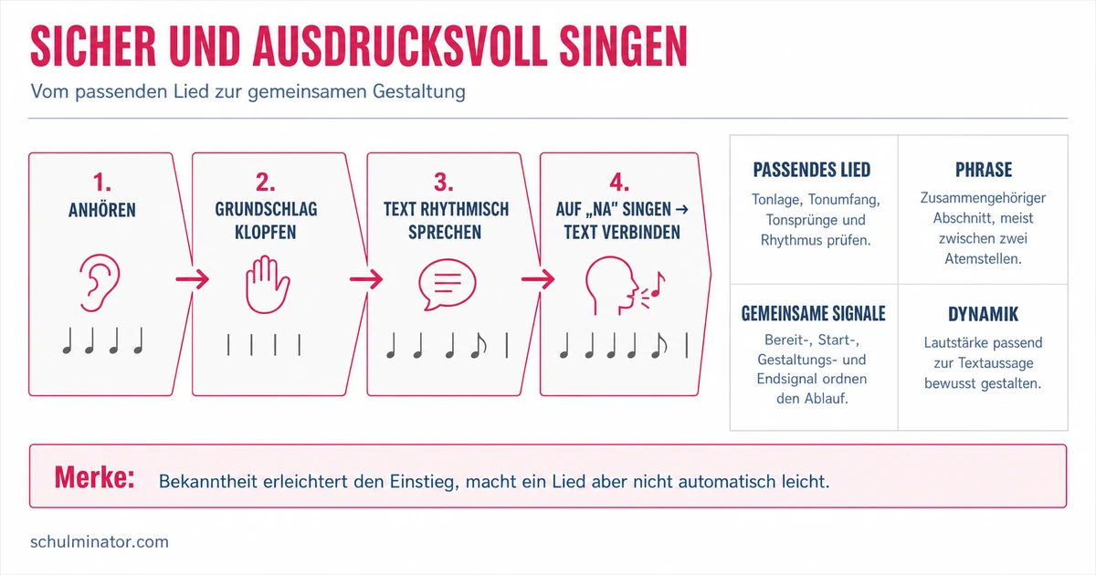 Singen lernen: sicher und ausdrucksvoll