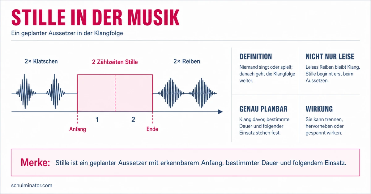 Stille in der Musik: hören und gestalten