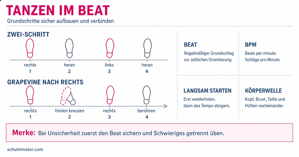 Tanz lernen: Einfache Schritte und Rhythmus