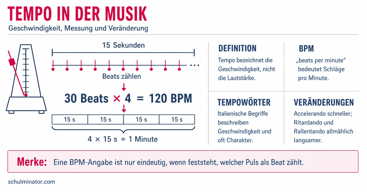 Tempo in der Musik: BPM verstehen und anwenden