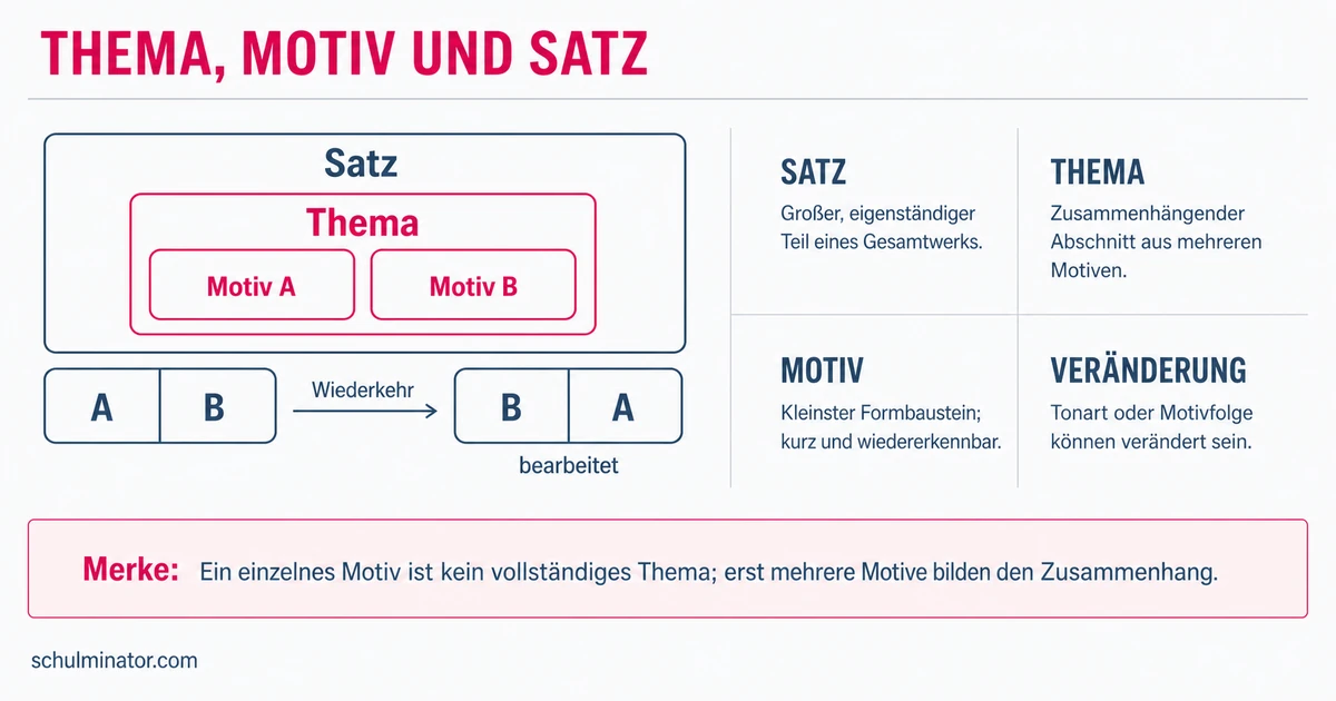 Musikalisches Thema: erkennen und unterscheiden