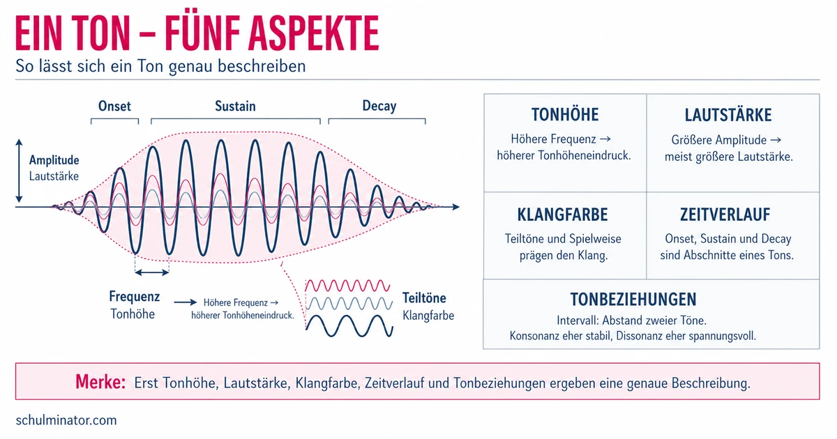 Ton in der Musik: Eigenschaften einfach erklärt