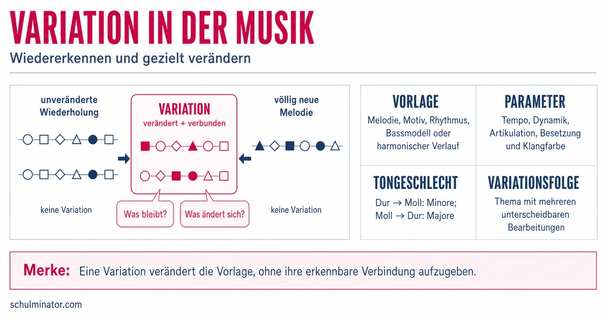 Variation in der Musik: erkennen und gestalten