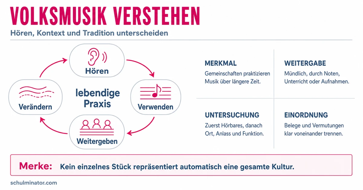 Volksmusik verstehen und respektvoll untersuchen