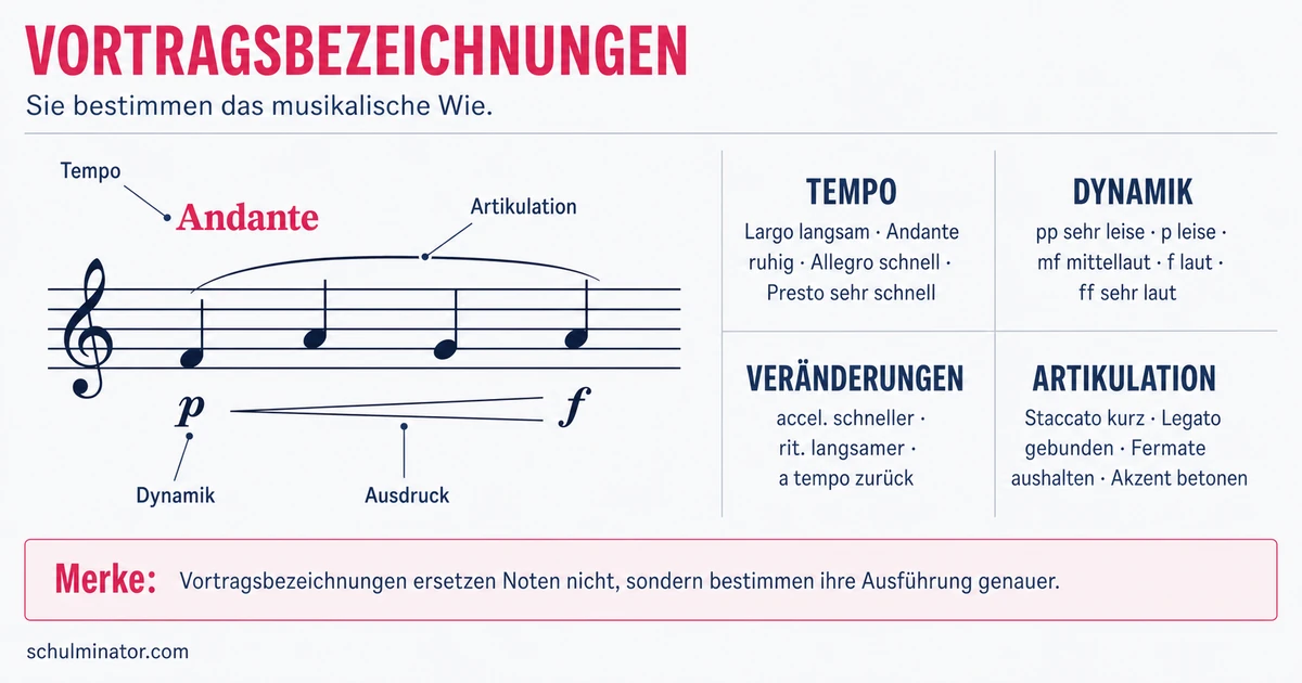 Vortragsbezeichnungen in der Musik verstehen