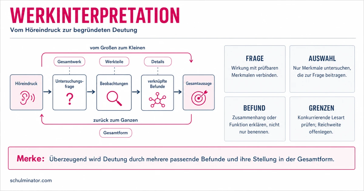 Werkinterpretation: Musik begründet deuten