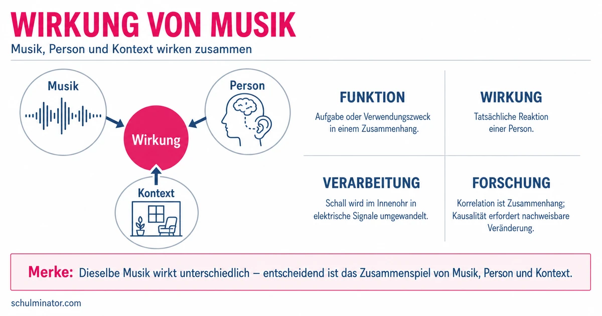 Wirkung und Funktion von Musik verstehen
