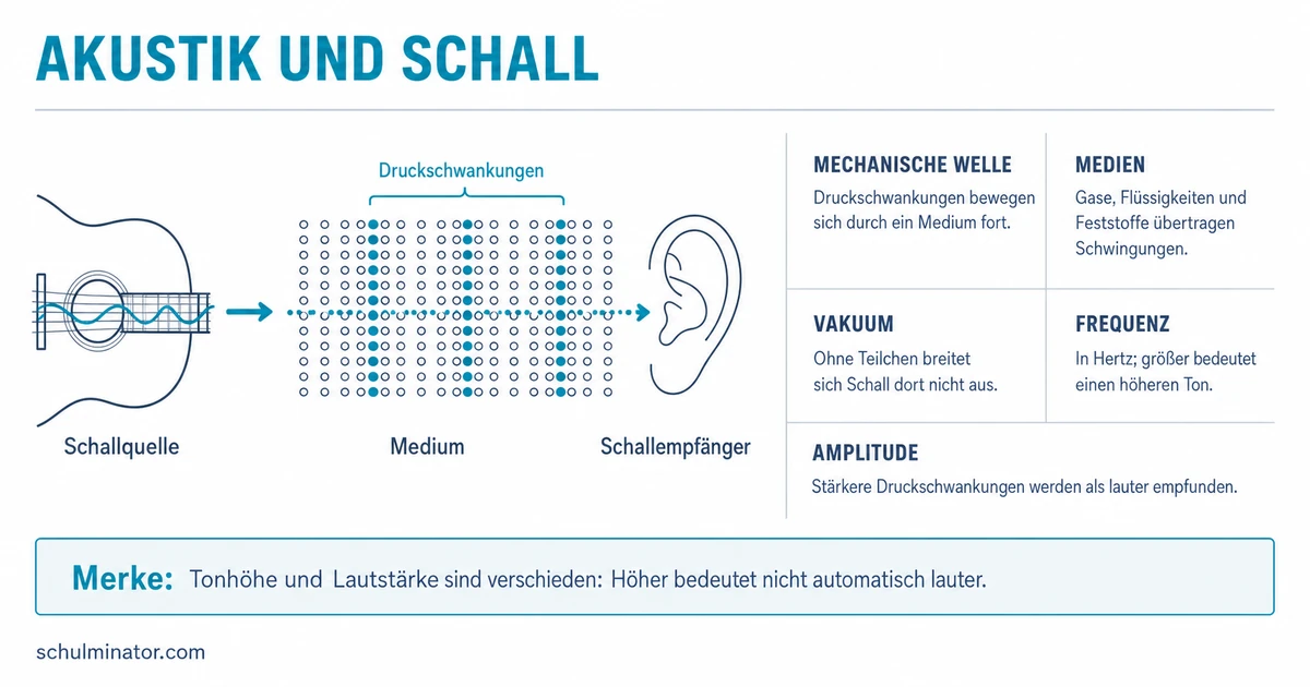 Akustik einfach erklärt: Schall verstehen