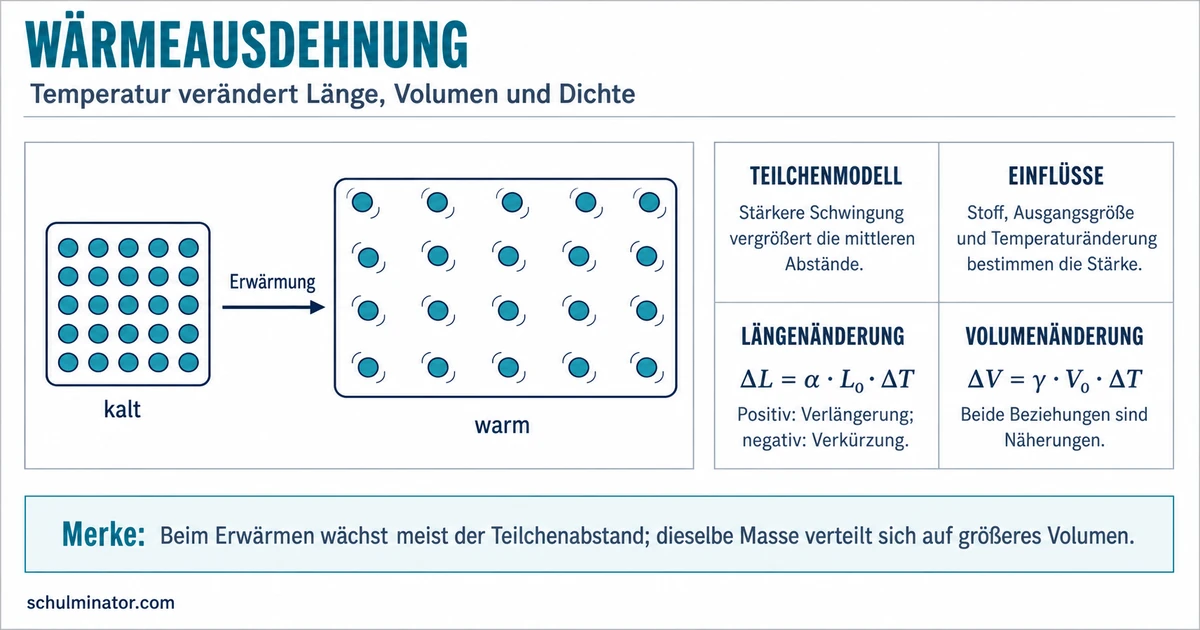 Ausdehnung bei Erwärmung einfach erklärt