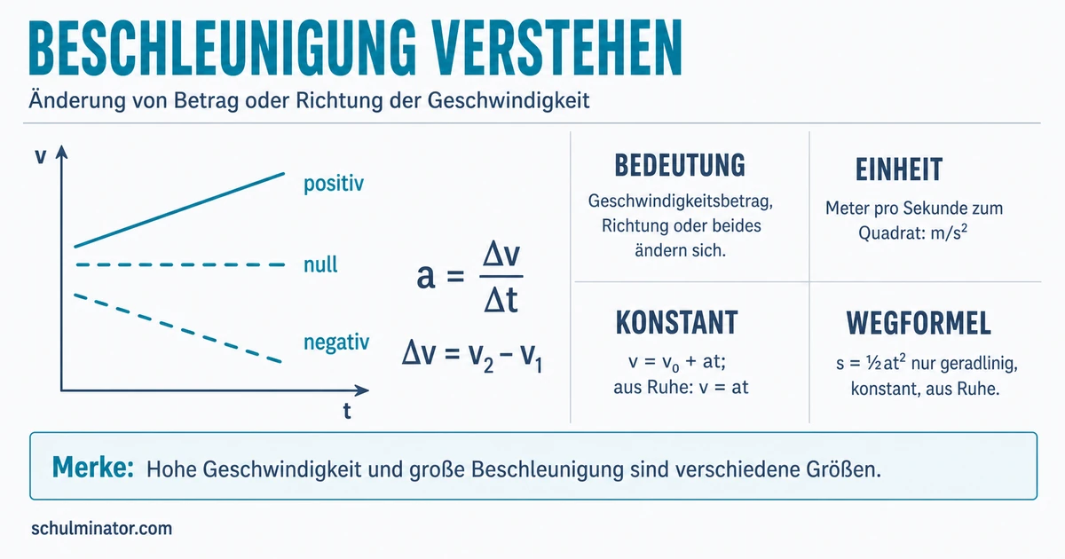 Beschleunigung verstehen und berechnen