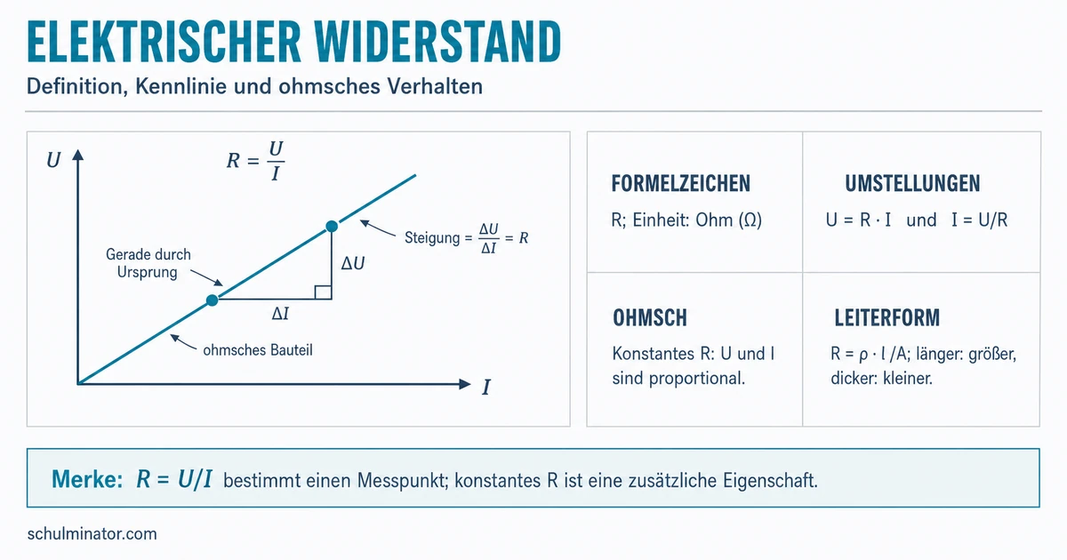 Elektrischer Widerstand einfach erklärt