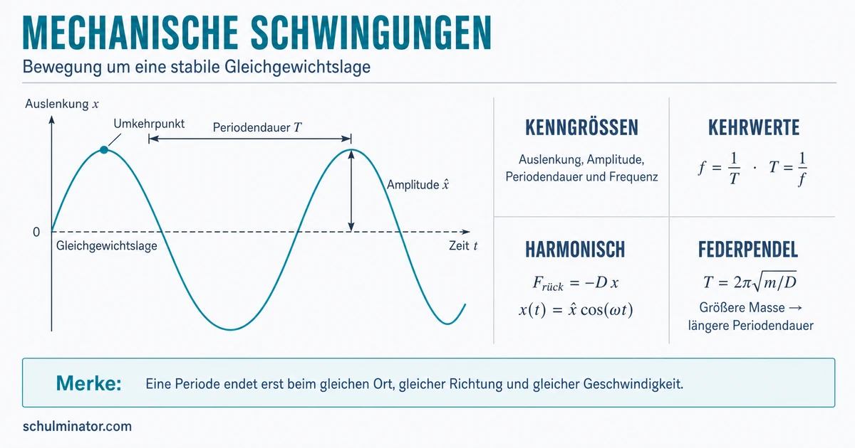 Mechanische Schwingungen einfach erklärt