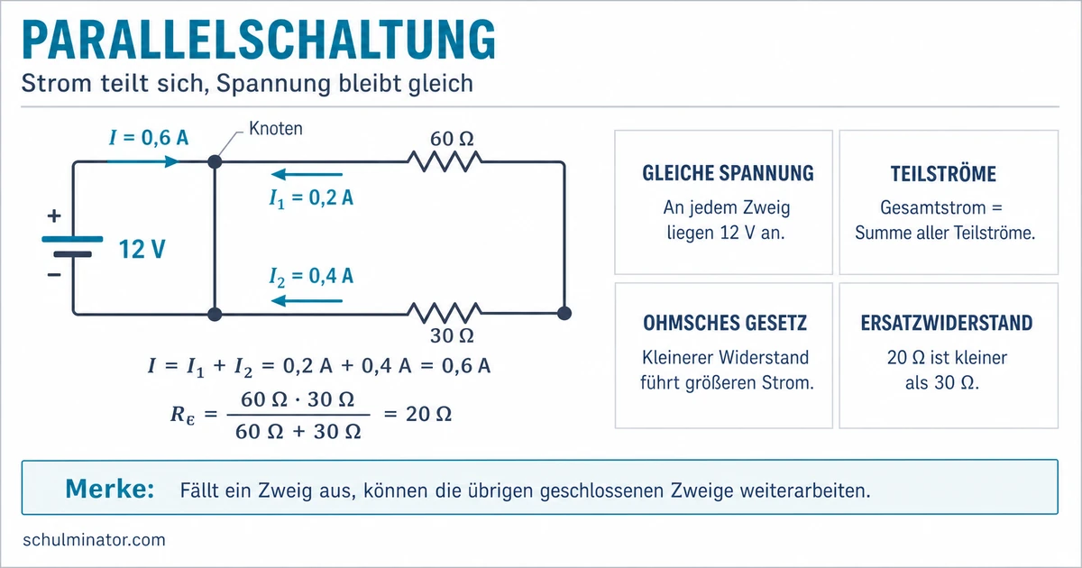 Parallelschaltung: Strom, Spannung und Widerstand