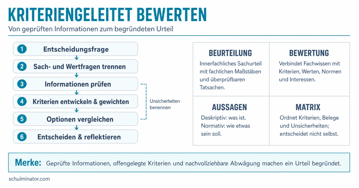 Physik kriteriengeleitet bewerten lernen