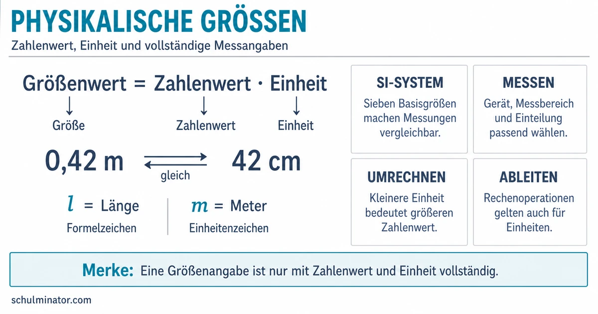 Physikalische Größen und Einheiten einfach erklärt