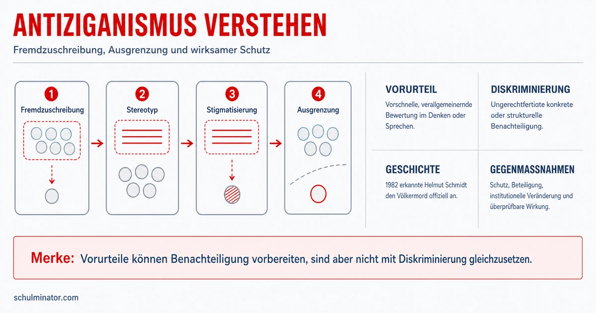 Antiziganismus erkennen und beurteilen