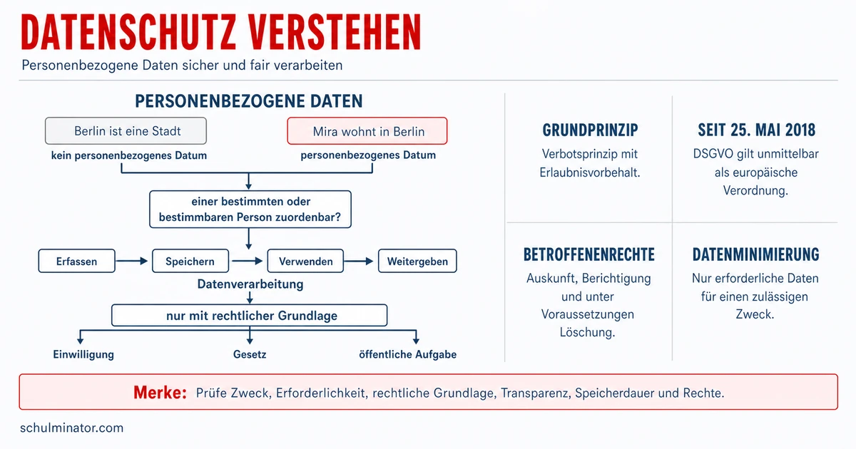 Datenschutz: Daten, Rechte und Schutz im Alltag