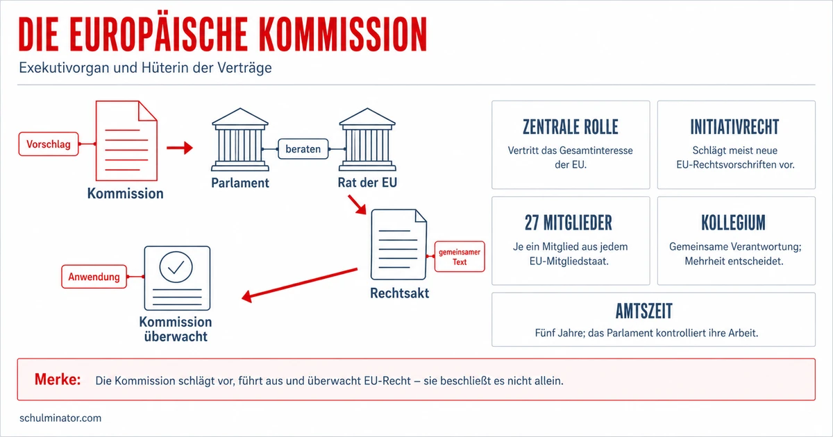 Europäische Kommission: Aufgaben einfach erklärt