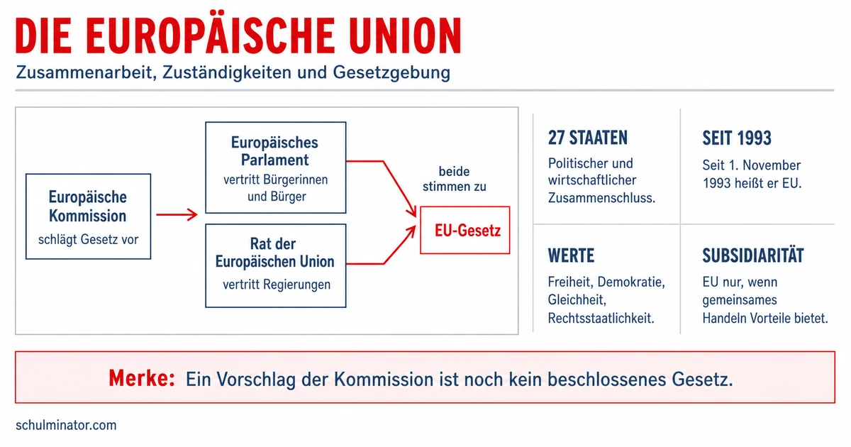 Europäische Union: Politik und Entscheidungen