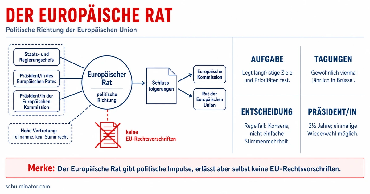 Europäischer Rat: Aufgaben einfach erklärt