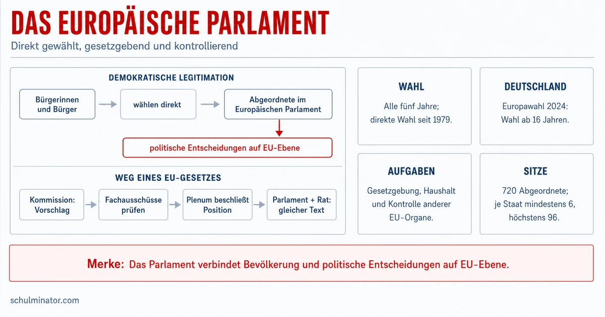 Europäisches Parlament: Aufgaben einfach erklärt