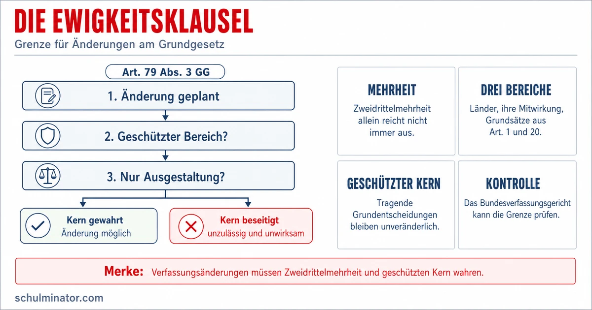 Ewigkeitsklausel einfach erklärt