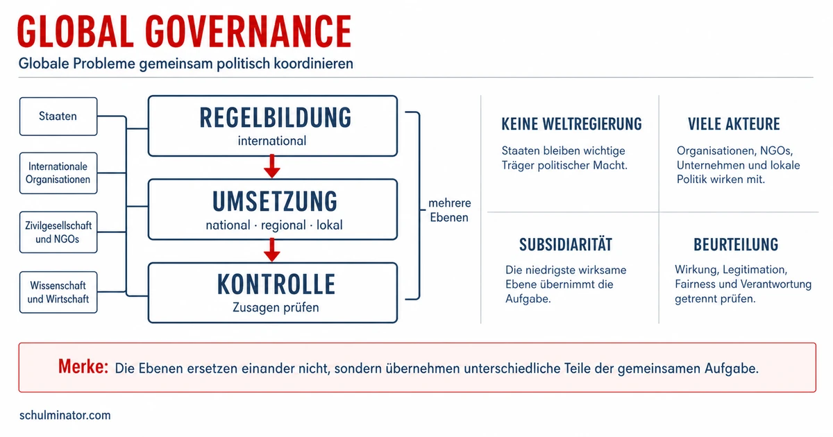 Global Governance: Akteure, Ebenen und Legitimität