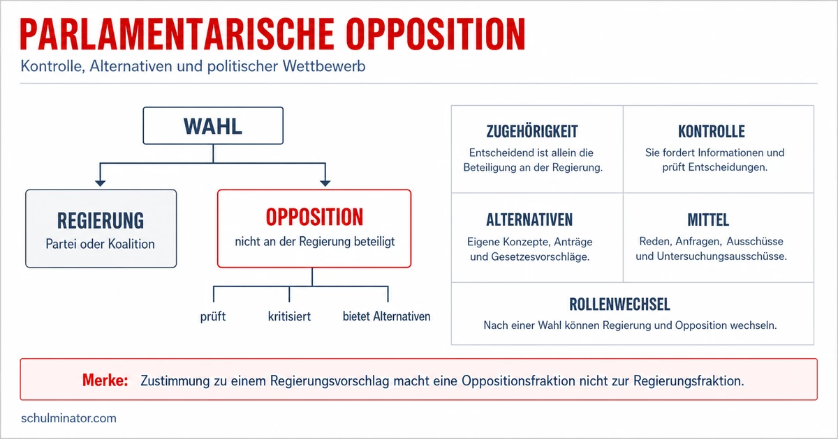 Opposition: Aufgaben, Rechte und Bedeutung