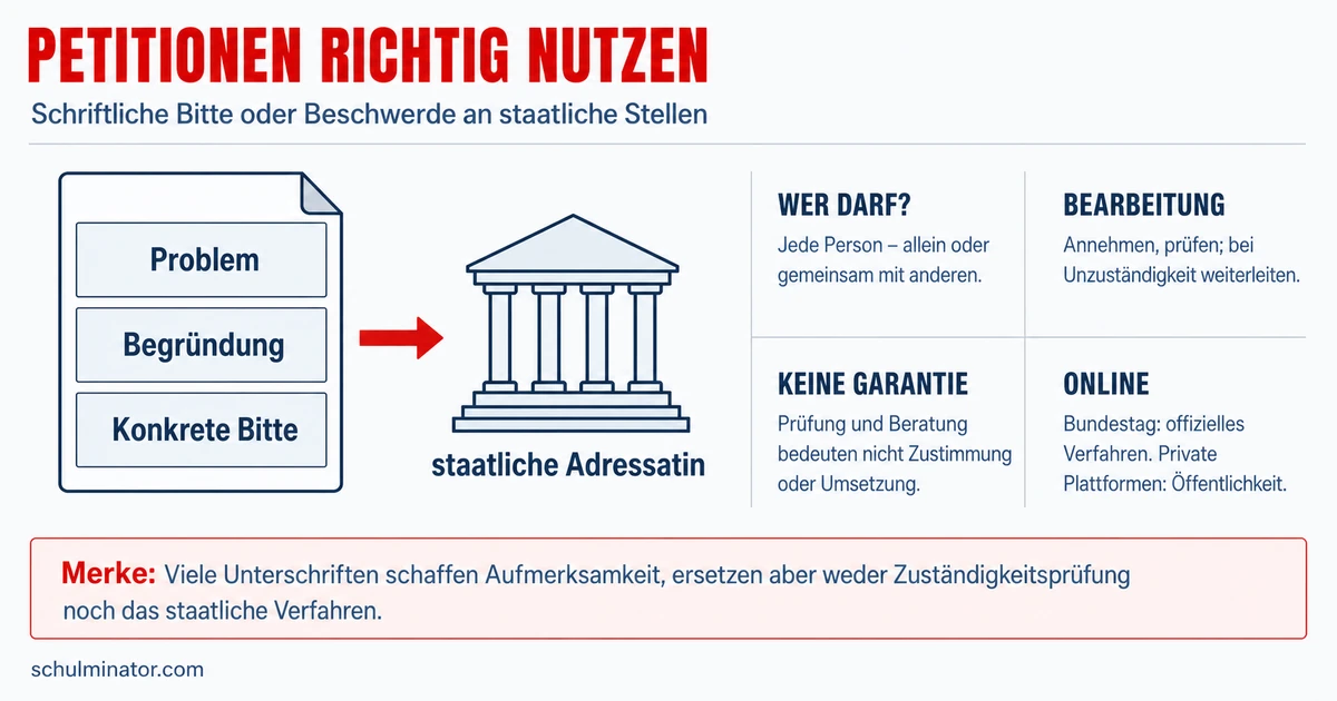 Petition: Rechte, Ablauf und eigene Planung