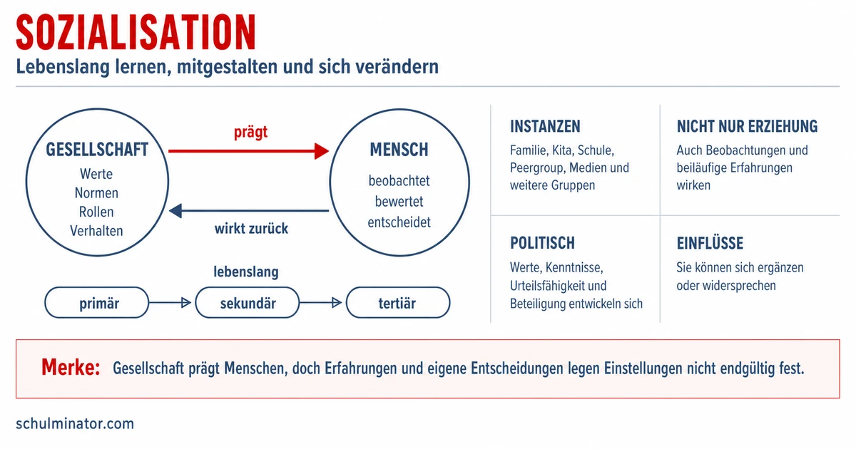 Sozialisation einfach erklärt: Einflüsse verstehen