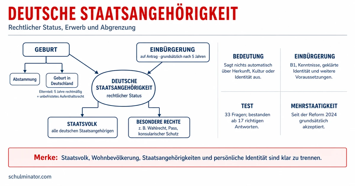 Staatsbürgerschaft: Rechte und Einbürgerung