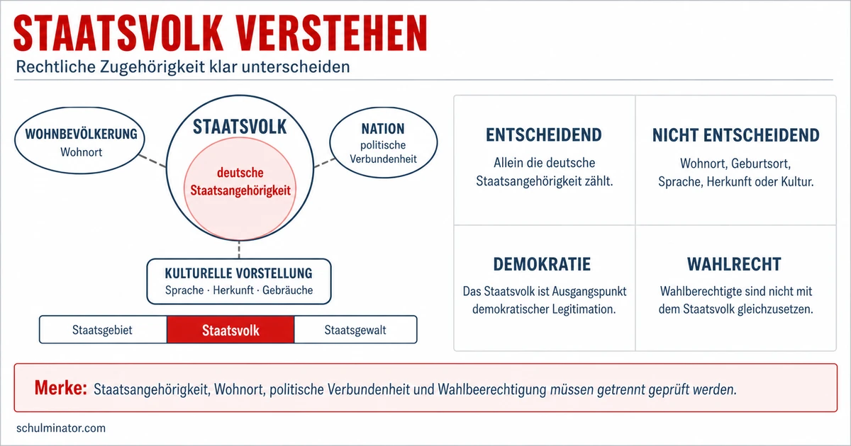 Staatsvolk einfach erklärt: Bedeutung und Abgrenzung