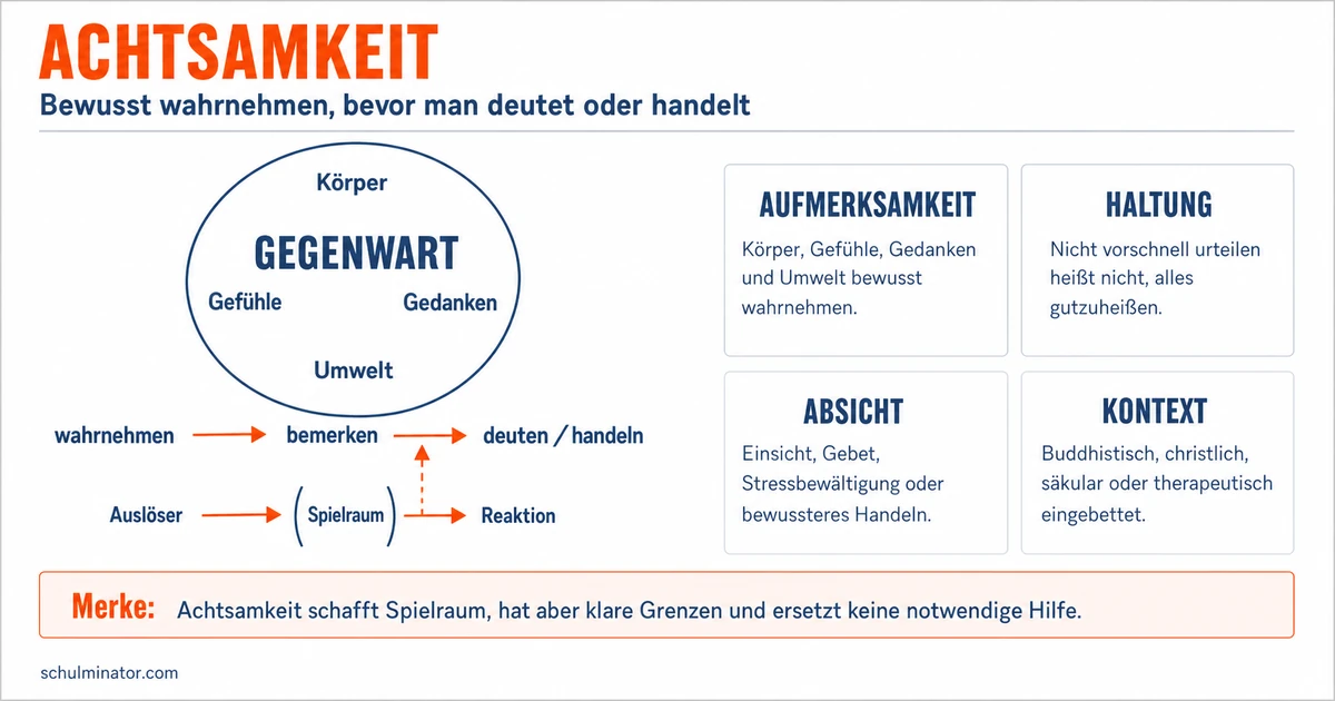 Achtsamkeit: Bedeutung, Praxis und religiöse Ziele