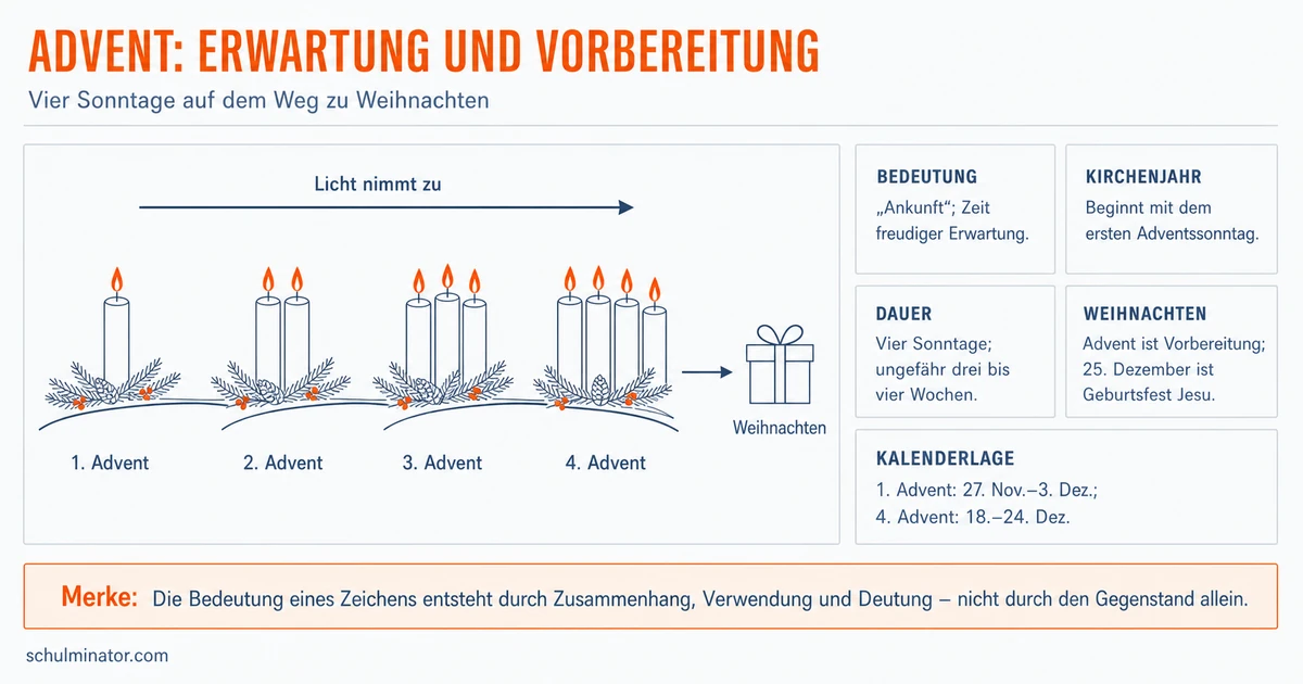 Advent: Bedeutung, Dauer und Bräuche erklärt