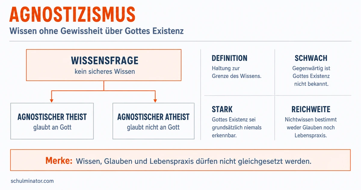 Agnostizismus einfach erklärt