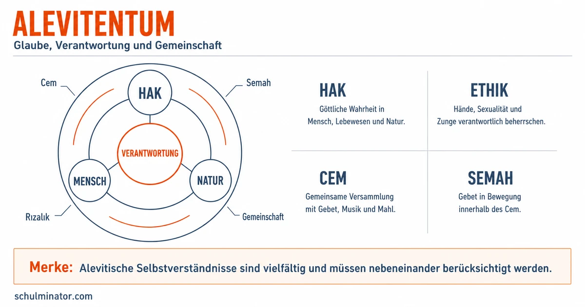 Alevitentum: Glaube, Werte und Rituale