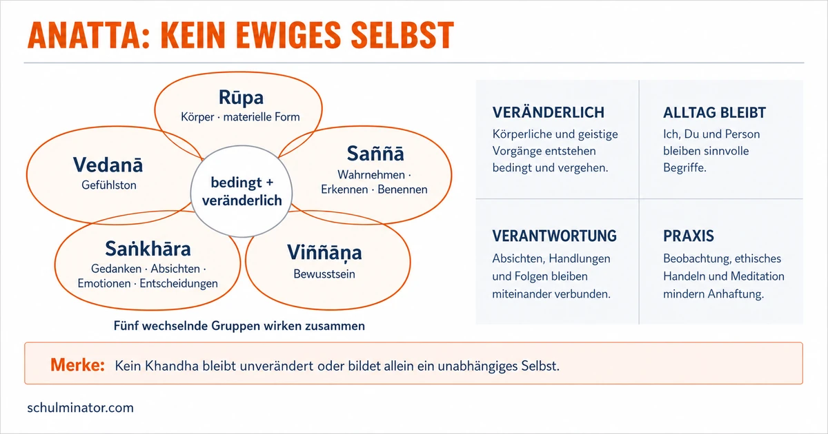 Anatta: Nicht-Selbst im Buddhismus verstehen