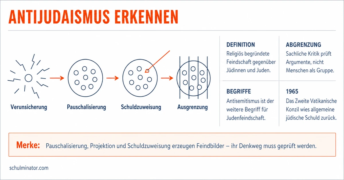 Antijudaismus: Bedeutung, Geschichte und Erkennen