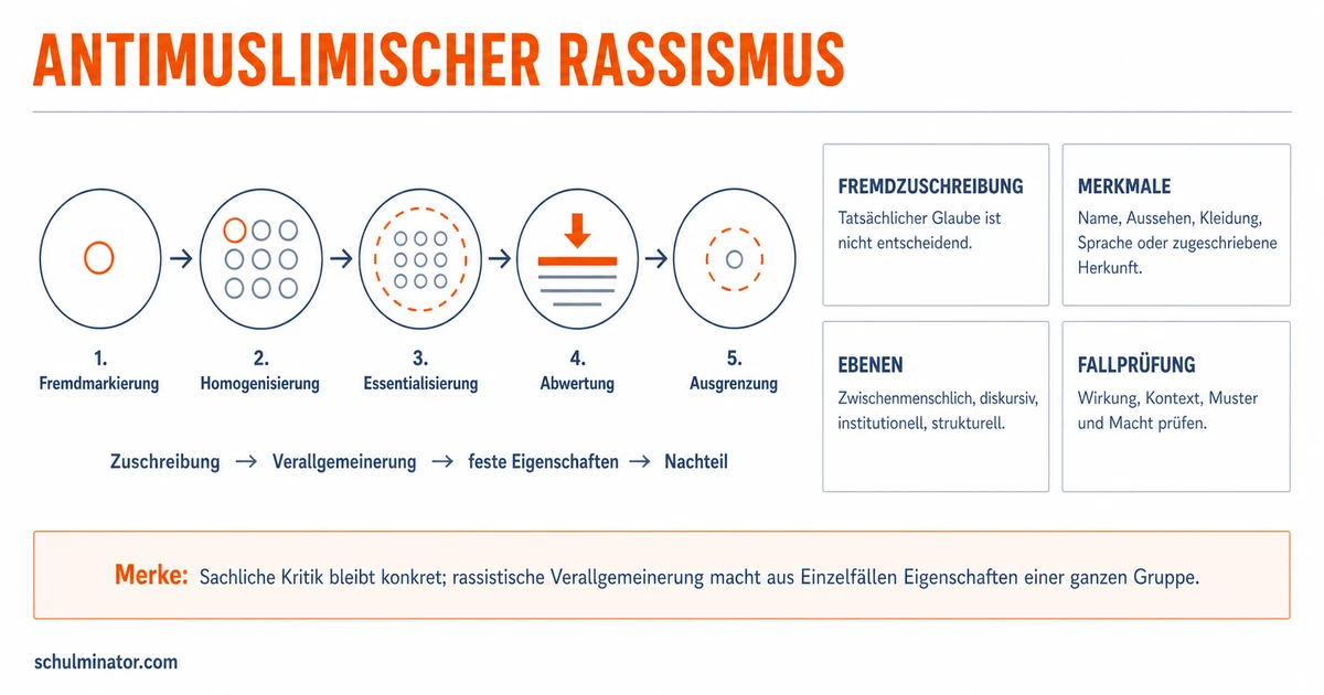 Antimuslimischen Rassismus erkennen und beurteilen