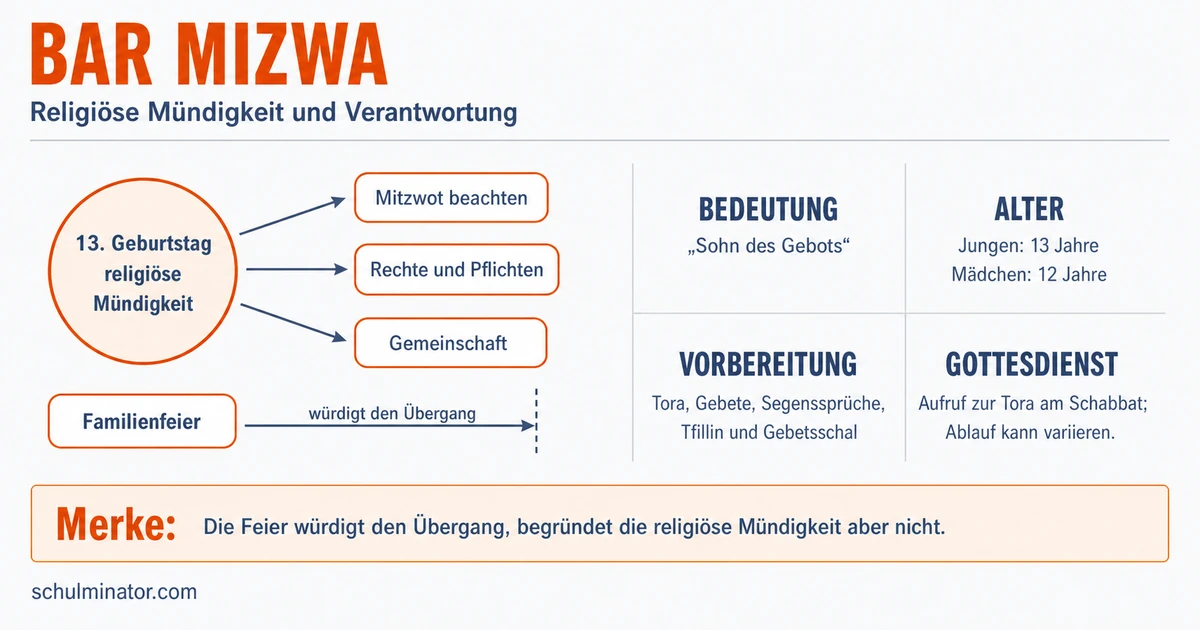 Bar Mizwa: Bedeutung, Ablauf und Verantwortung
